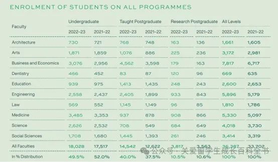 港三院校，到底招收多少大陆学生？