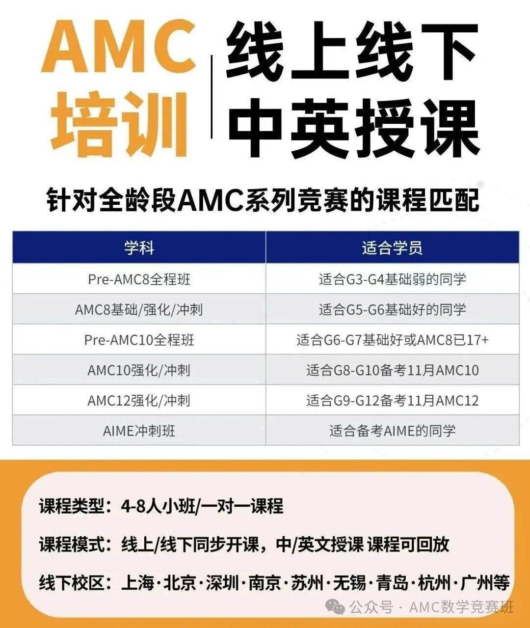 amc8考试是中文还是英文？原来这样学习AMC8数学竞赛真不难！