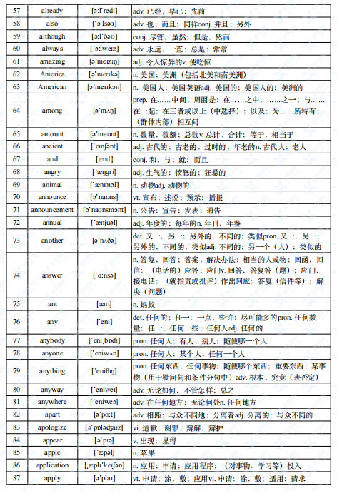 小托福考试分数不高？那一定是词汇量不达标！附小托福词汇表领取~