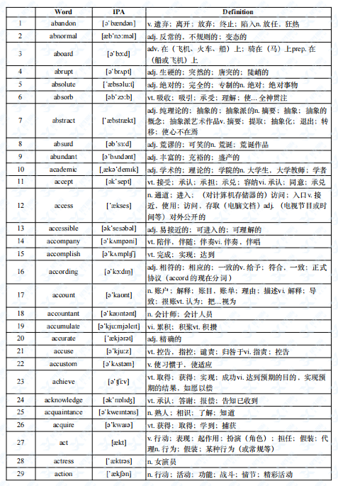 小托福考试分数不高？那一定是词汇量不达标！附小托福词汇表领取~