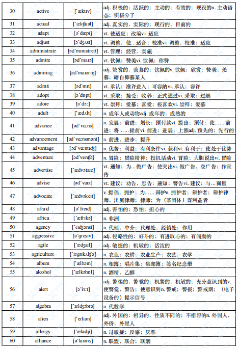 小托福考试分数不高？那一定是词汇量不达标！附小托福词汇表领取~