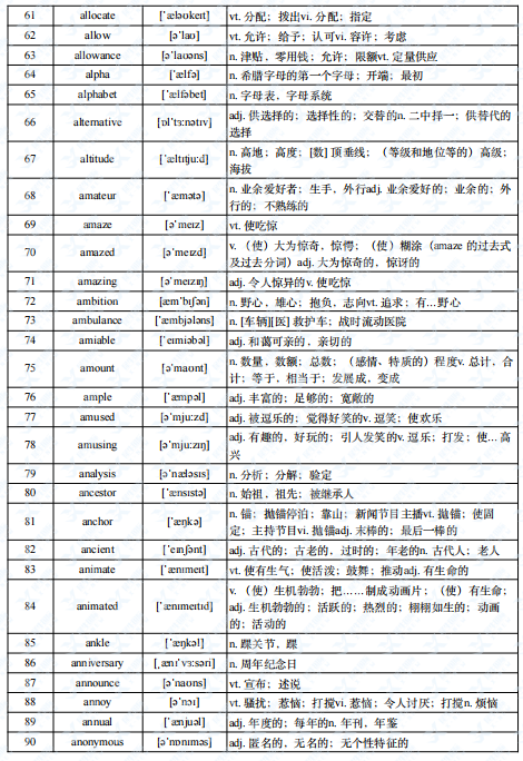 小托福考试分数不高？那一定是词汇量不达标！附小托福词汇表领取~