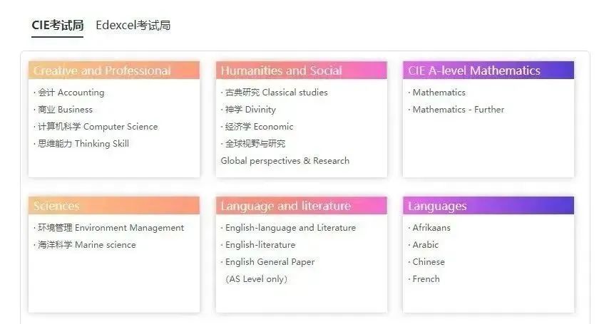 中考完直接脱产学习可行嘛？没有高中学籍/毕业证可以脱产学习A-Level嘛？