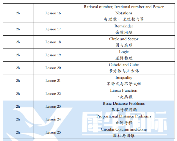 AMC8数学竞赛含金量高吗？为什么体制内外学生都在考AMC8？