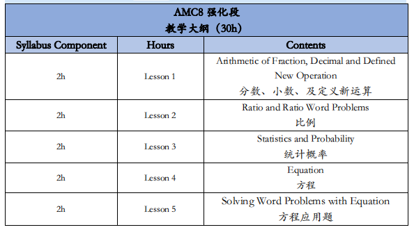 AMC8数学竞赛含金量高吗？为什么体制内外学生都在考AMC8？