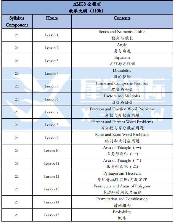 AMC8数学竞赛含金量高吗？为什么体制内外学生都在考AMC8？