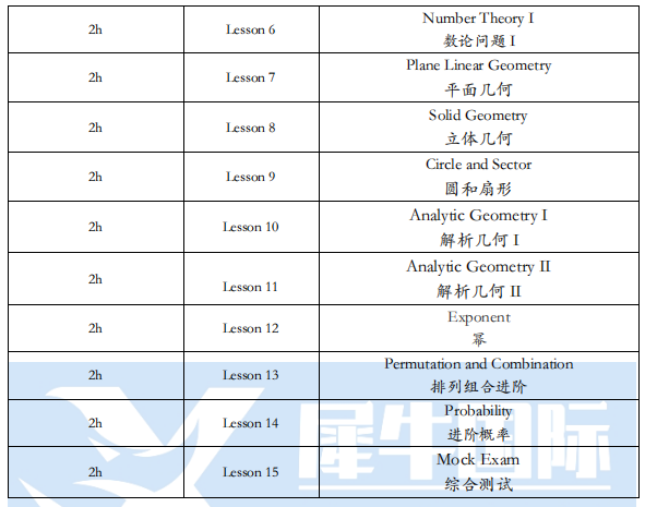 AMC8数学竞赛含金量高吗？为什么体制内外学生都在考AMC8？