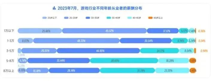 《刺客信条》联动巴黎奥运会！游戏开发将成为最有“钱”景的专业？