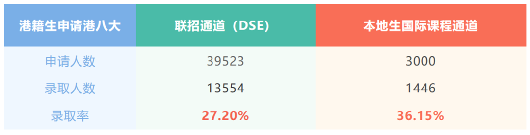 香港DSE VS 国际课程OSSD，哪种途径申请香港院校更有优势？