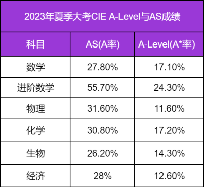 CAIE重要公告：2024年夏季大考成绩揭晓在即，查分攻略与复议指南全解析！