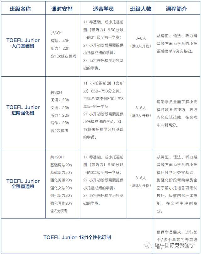 上海三公学校什么时候报名？备考上海三公怎么规划学习？