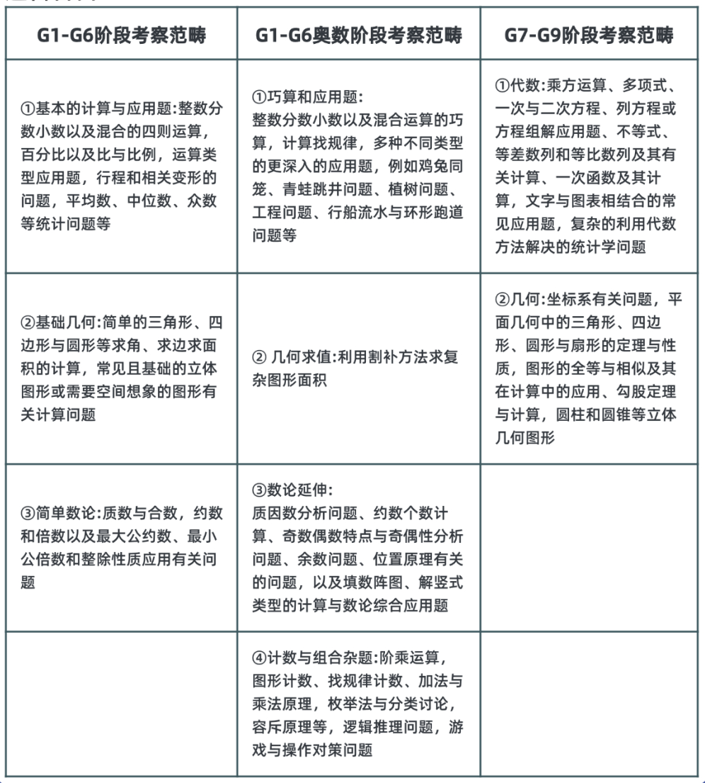 越早准备AMC8数学竞赛越好？别走进这些AMC8备考误区！上海AMC8培训已上线~