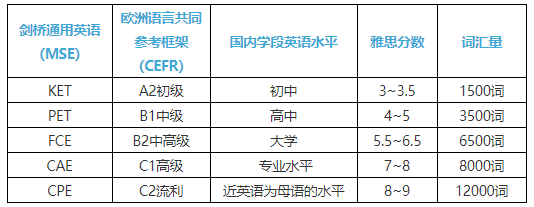 【扫盲贴】小托福和pet哪个难？一文详解