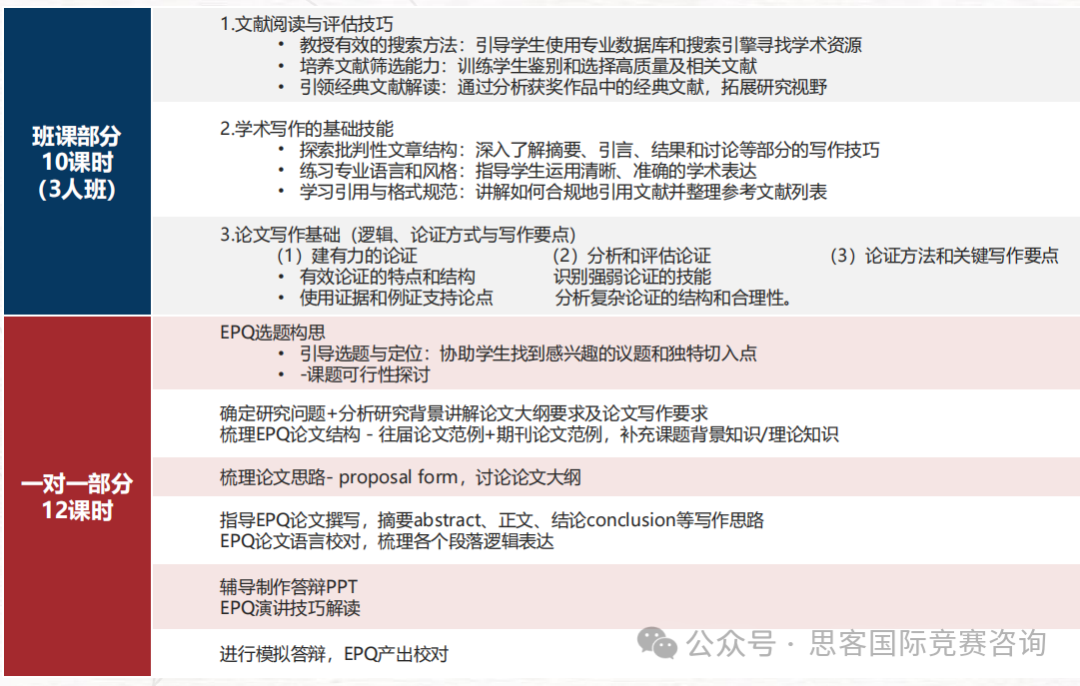 什么是EPQ？EPQ项目含金量如何？附EPQ项目备考攻略与技巧！