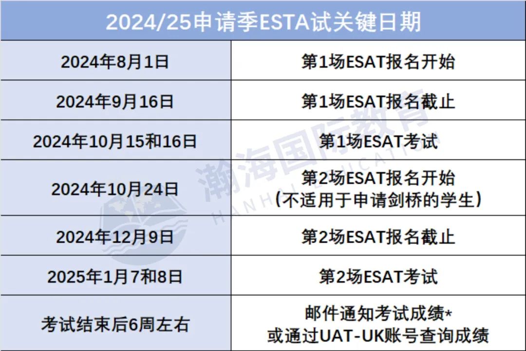 2024年TMUA、ESAT考试今天正式开始报名！