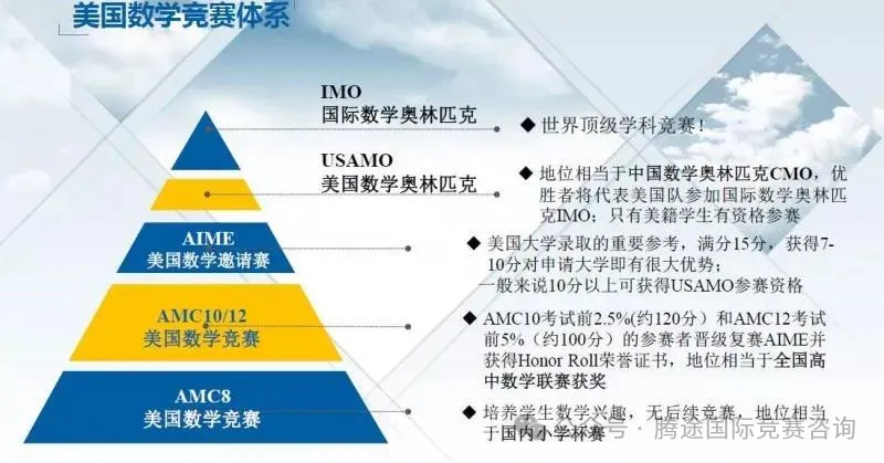 独家揭秘 | AMC8/10的备考差异与策略。附AMC历年真题。