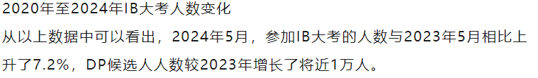 IBO公布5月大考核心数据！全球平均分上涨？这些变化一定要清楚！