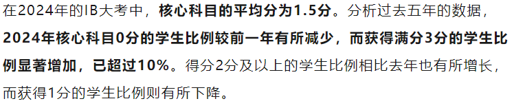 IBO公布5月大考核心数据！全球平均分上涨？这些变化一定要清楚！