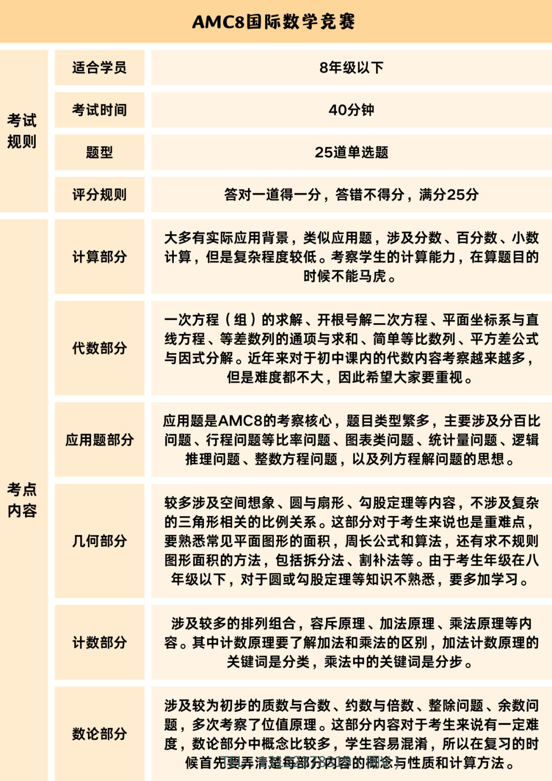 AMC8竞赛，7大提高解题效率的数学思维技巧分享，附AMC8培训班课，全国多地可线下