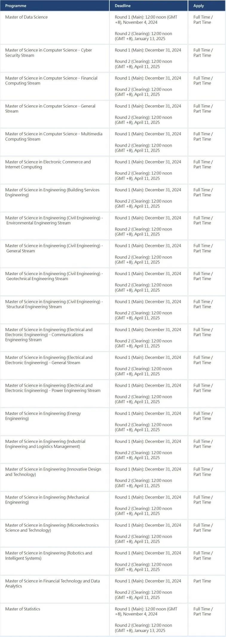 港大公布部分学院25Fall申请截止日期！建议大家尽早申请！