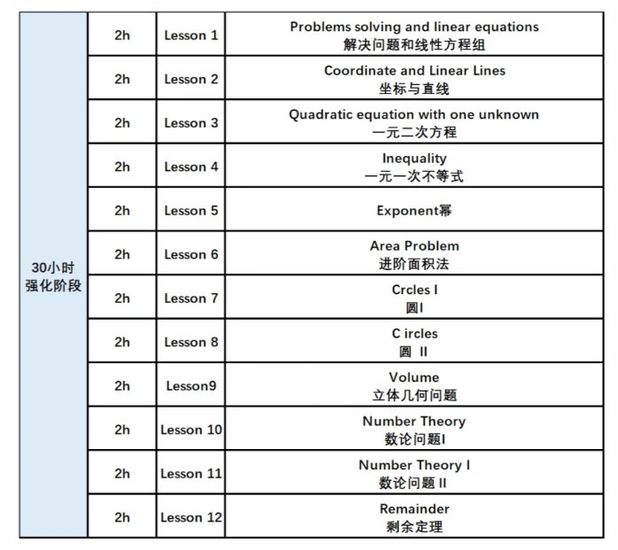 AMC8数学竞赛为什么广受家长欢迎？后附1-12年级AMC备考规划！