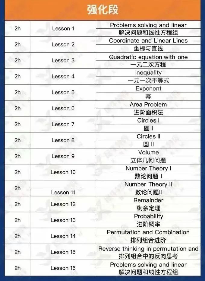 四年级普娃突击AMC8数学竞赛成功经验！后附AMC8竞赛正确学习顺序！