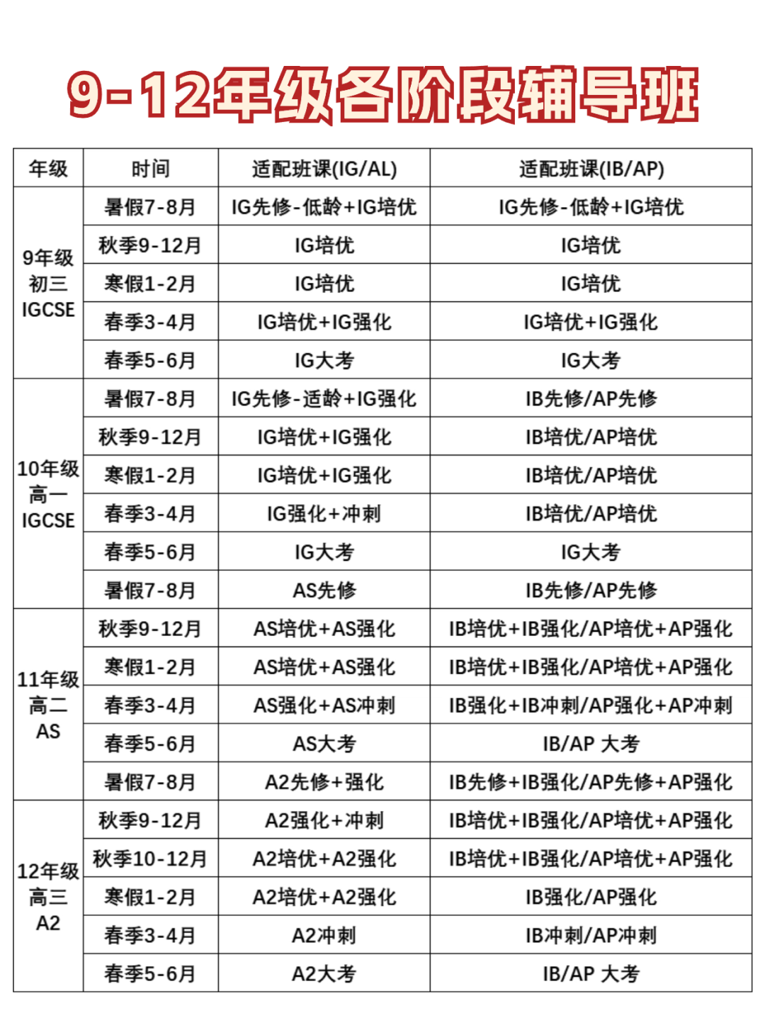 国际学校新生开学需要准备什么？9升10国际生如何规划学习？