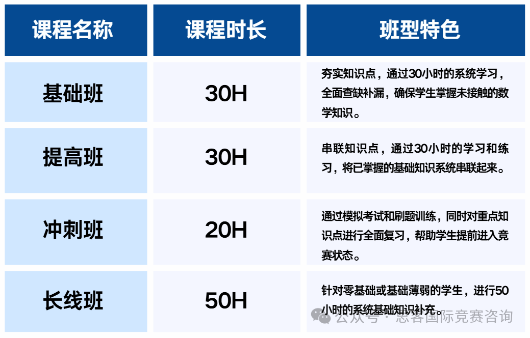 AMC12竞赛冲刺前1%？机构助你一臂之力！AMC12竞赛培训课程详情~