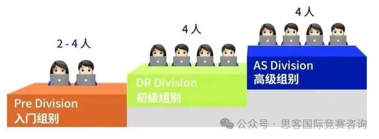 NEC经济商赛组队已开启！一文详情NEC竞赛规则/组别选择/培训信息