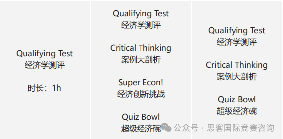 NEC经济商赛组队已开启！一文详情NEC竞赛规则/组别选择/培训信息