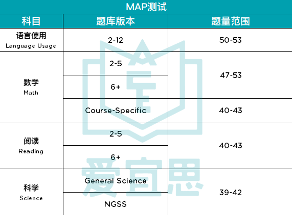 深度 | 美式学校爱用的MAP测试，家长最关心的十大问题全解答！