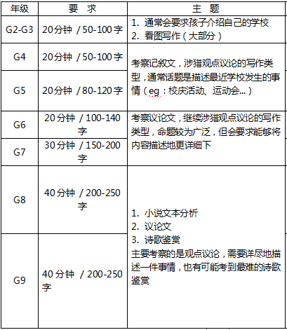 干货丨贝赛思入学考最新最全信息