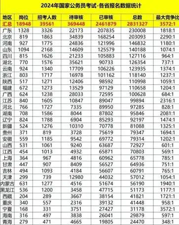 先「有份工作」还是坚持「找理想工作」，应届生该如何选择？