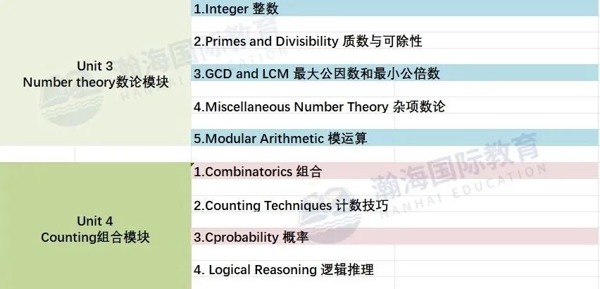 家长必看！不同年级该选哪个级别的AMC竞赛？备考攻略附上