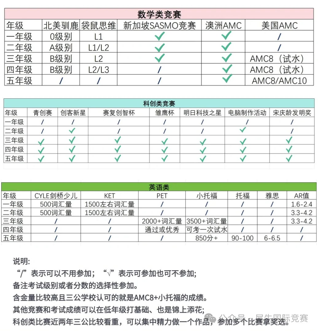 上海三公申请认可哪些竞赛奖项？