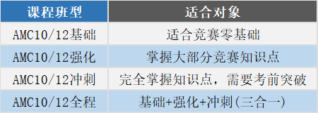 amc10/12晋级AIME分数线多少？总结十年数据，发现一个惊人好消息！