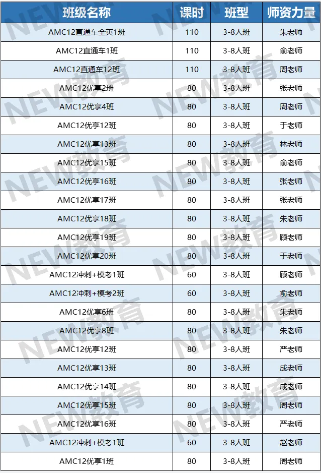 最后3个月，AMC12数学竞赛如何备考！AMC12竞赛真题免费领