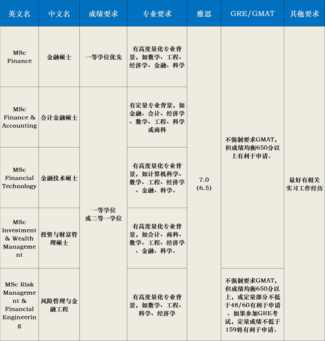 帝国理工修改25fall硕士录取规则！商学院申请截止时间出炉