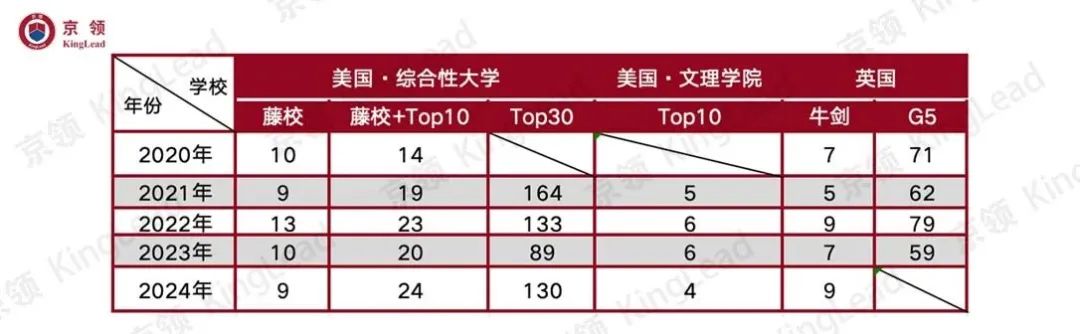 北京公立国际部A-Level名校分析