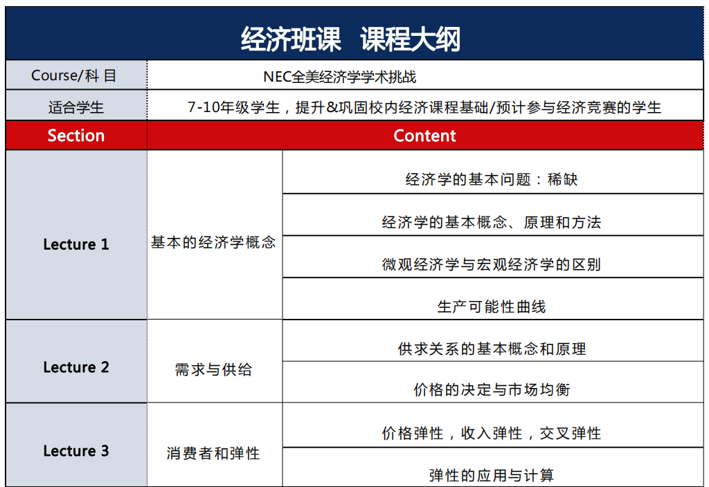 NEC含金量有多高？NEC竞赛组队攻略+参赛流程！