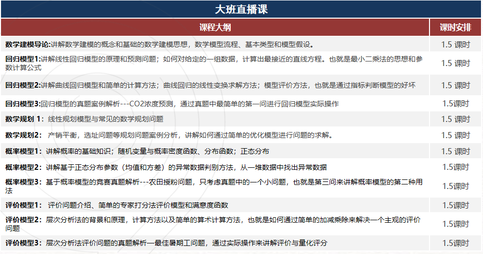 深圳贝赛思、深国交的学生都在参加的HiMCM美国高中数学建模竞赛！HiMCM竞赛一文详解！附HiMCM竞赛课程！