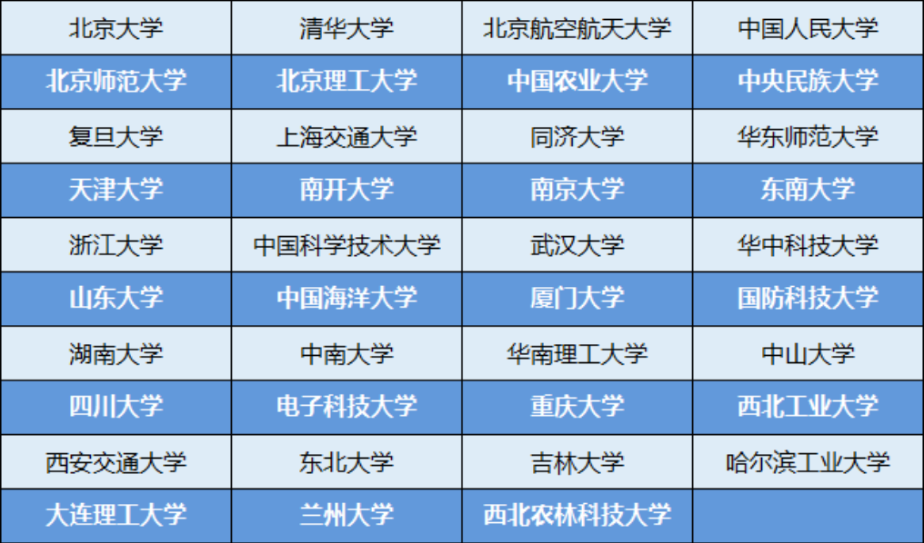 最全盘点！除了统招外还有这十余种多元高考升学路径，大多都能降分！