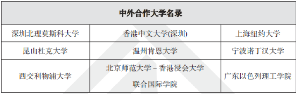 最全盘点！除了统招外还有这十余种多元高考升学路径，大多都能降分！