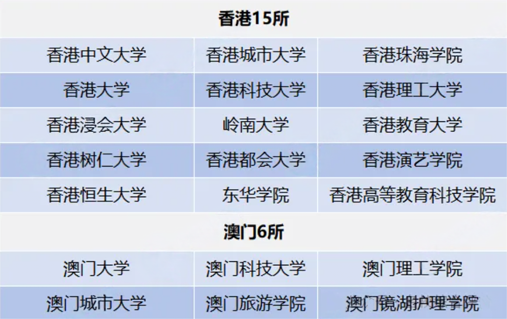 最全盘点！除了统招外还有这十余种多元高考升学路径，大多都能降分！