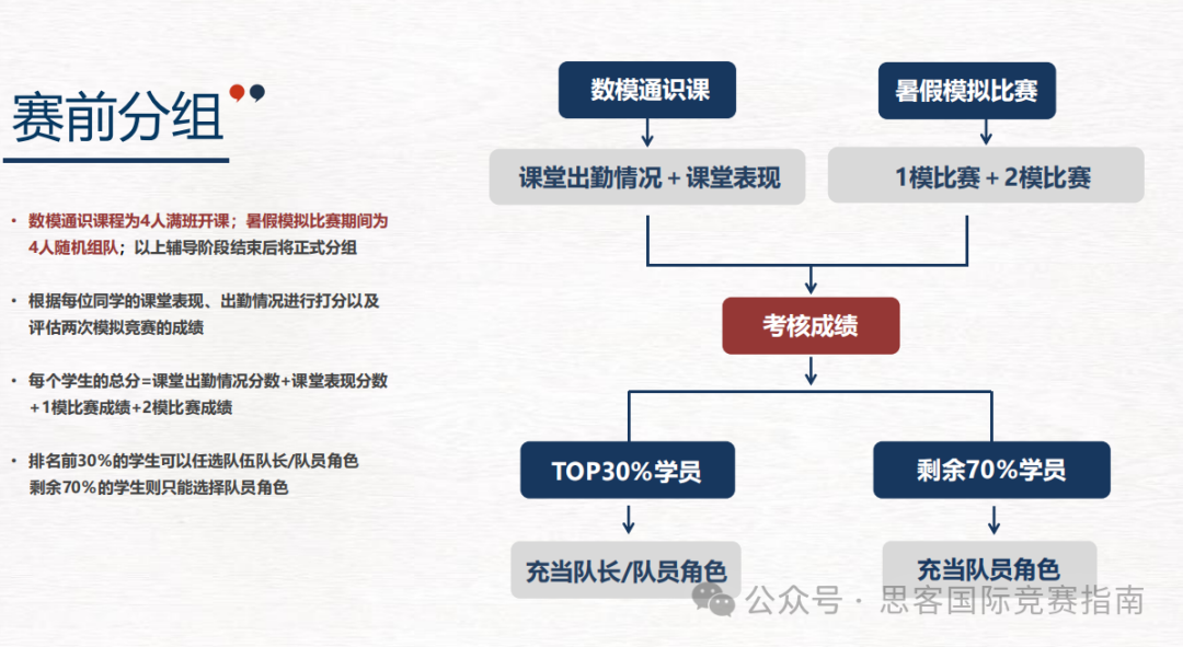 2024年HiMCM数学建模竞赛流程全解析！附HiMCM竞赛辅导培训