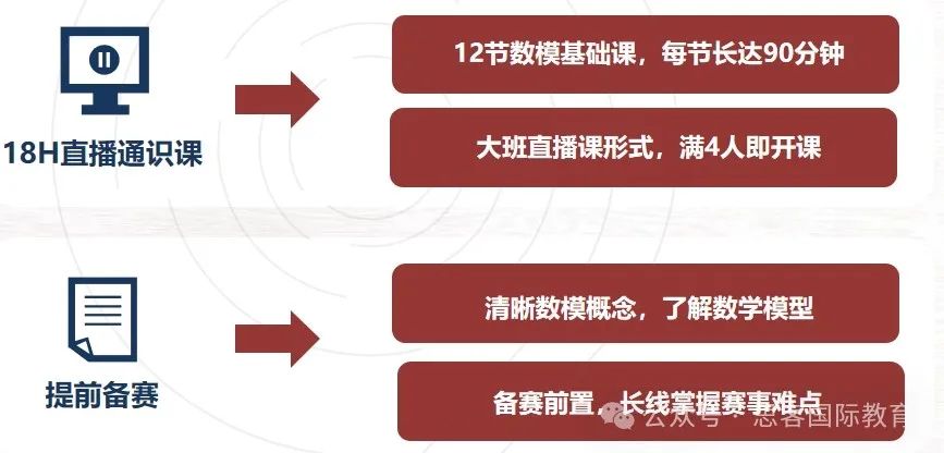 24年HiMCM数模竞赛组队！省实AP/杭外/美高/深中高中园学霸喊你一起冲O奖！