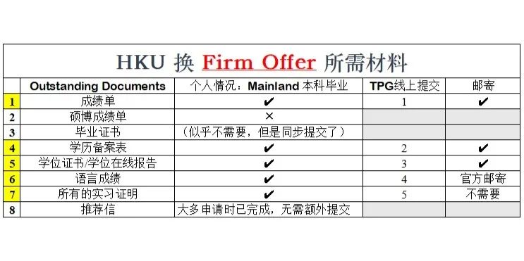 2024新生攻略 01丨香港大学注册报到全流程