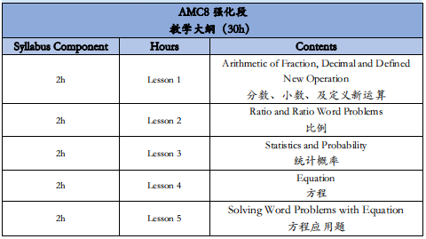 AMC8竞赛怎么报名？个人可以报名吗？机构AMC8暑期培训课程怎么样？