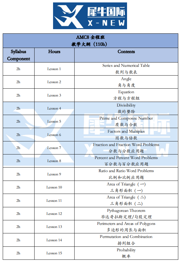 AMC8竞赛怎么报名？个人可以报名吗？机构AMC8暑期培训课程怎么样？