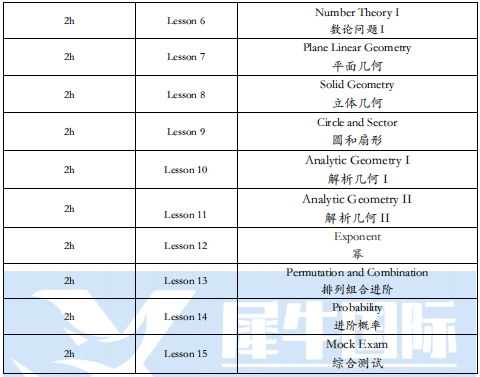 AMC8竞赛怎么报名？个人可以报名吗？机构AMC8暑期培训课程怎么样？